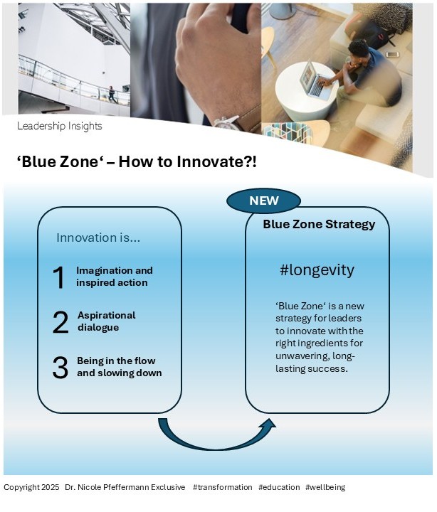 Dr. Nicole Pfeffermann Exclusive Blue Zone Strategy