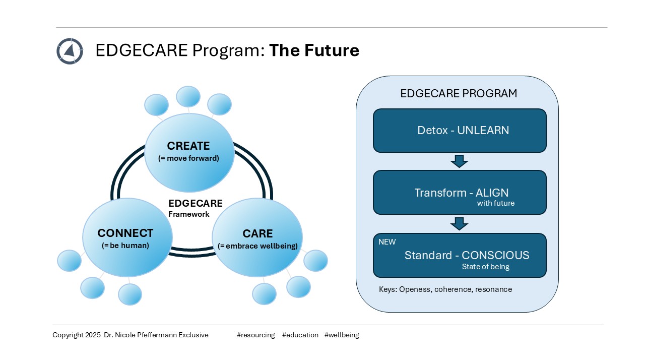 Dr. Nicole Pfeffermann Exclusive EDGECARE Program